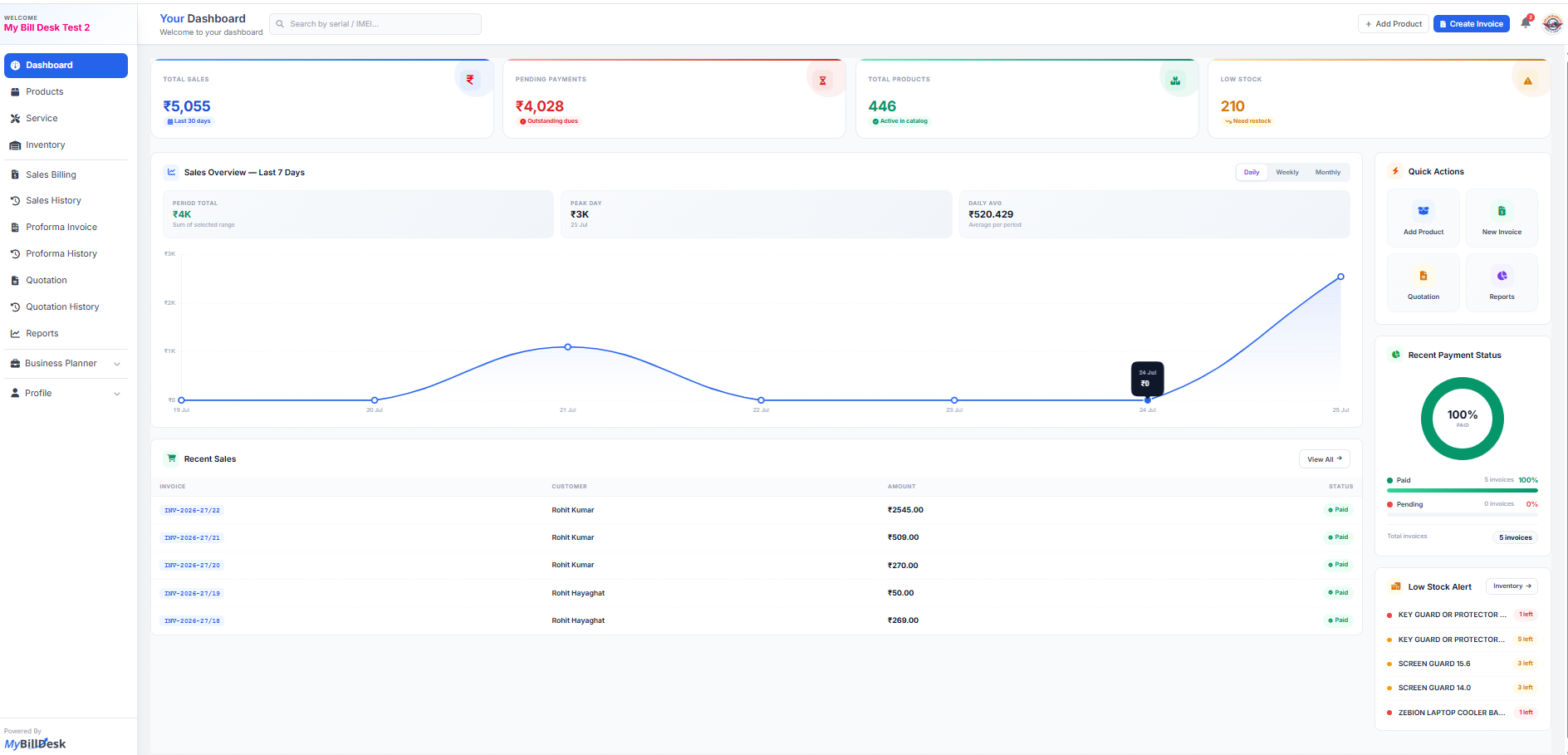 Dashboard overview